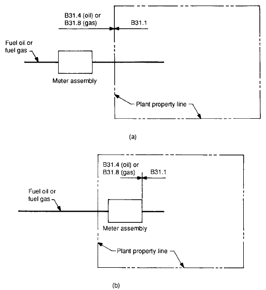 PD - ASME B Power Piping Code